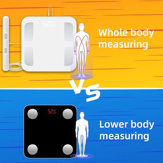 Fitdays Smart Body Fat Scale | Advanced 8-Electrode Technology for BMI/20+ Body Metrics | Full-Color LED & High Precision | Bathroom Weight Scale for Fitness/Weight Loss | (FG2001B-A-WHITE)