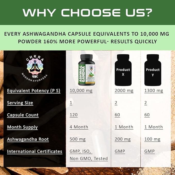 MUFASA Organic Ashwagandha Equivalent 10,000 mg - 120 Vegan Capsules - Pure Organic Ashwagandha Powder and Root Extract Capsules - Stress Relief, Mood Enhancer - 4 Month Supply