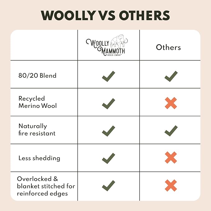 Woolly Mammoth Woolen Company Merino Wool Blanket - 80% Merino Wool - Camping Blankets for Cold Weather - Mositure-Wicking for Overlanding, Hunting, Emergency Kits, Bushcraft (66" x 90" Lapsis)