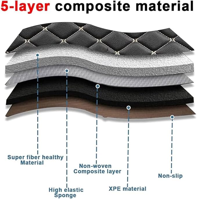 MELKEN Custom Fit Leather Car Floor Mats for 95% of Cars Full Coverage Floor Liners Car Mats (Coffee & Blue)