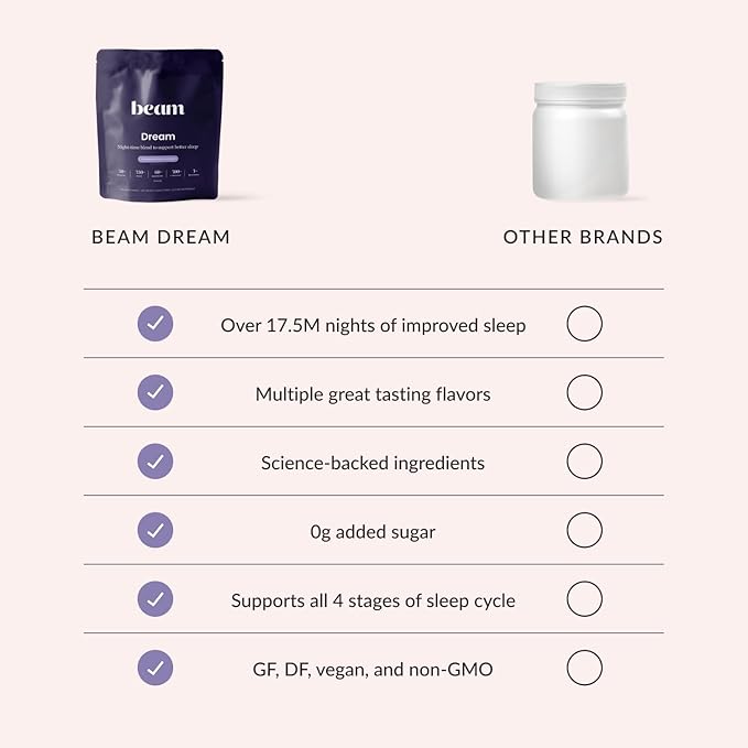 Beam Dream Sleep Powder, Sleep Supplement, Sleep Aids for Adults, Contains Magnesium, Melatonin, L Theanine, Apigenin, Natural Sleep Aid, Vegan, Non GMO, Dairy Free, 3rd Party Tested, 30 Servings