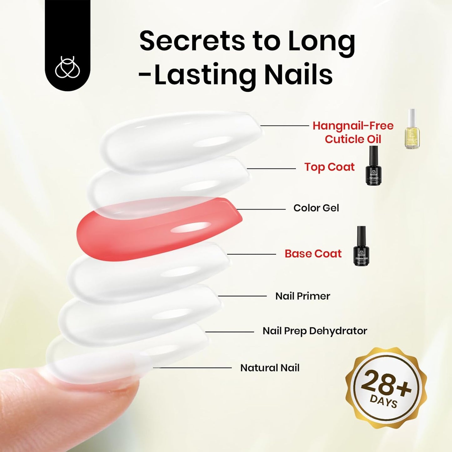 Beetles Gel Nail Polish Set | 3PCS 15ML | Long-Lasting Shine & Marble Effect