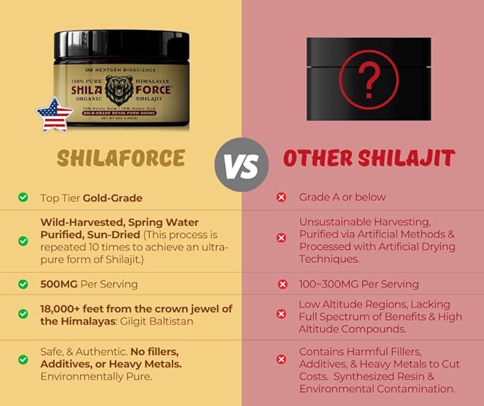 ShilaForce™ Shilajit Pure Gold-Grade Wild-Harvested Himalayan Organic Live Resin - 500mg 70% Fulvic Acid & 10% Humic Acid with 85+ Trace Minerals, 30g Made in USA