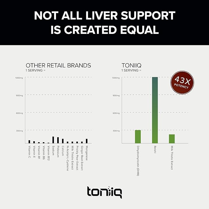 Toniiq Ease with DHM - Full Liver Support for a Night Out - 120 Capsules - 50x Super Concentrated Extract