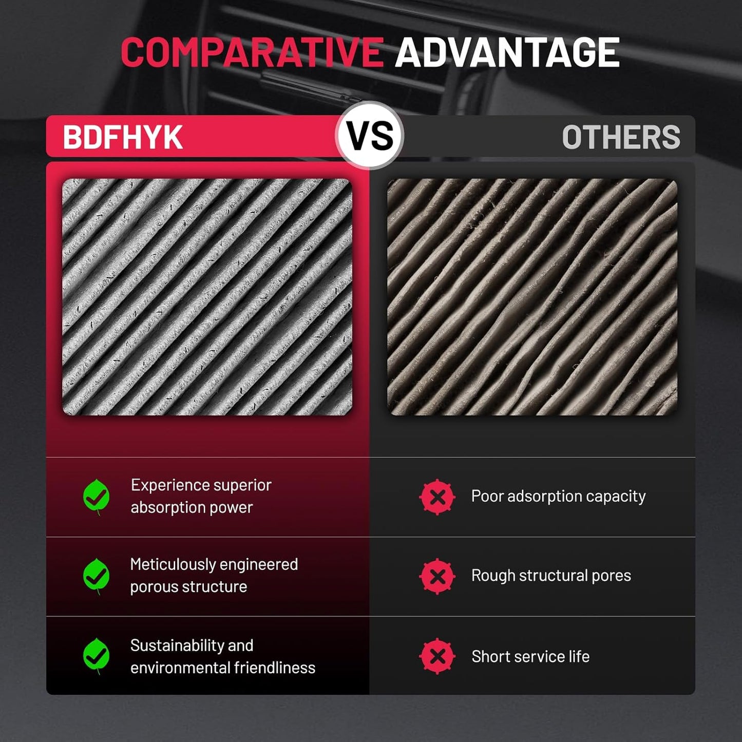 BDFHYK CF12155 Cabin Air Filter with Activated Carbon Compatible with Volvo 2019-2023 S60/V60/XC60, 2017-2023 S90, 2017-2022 V60 Cross Country, 2018-2021 V90, 2017-2021 V90 Cross Country, 16-23 XC90