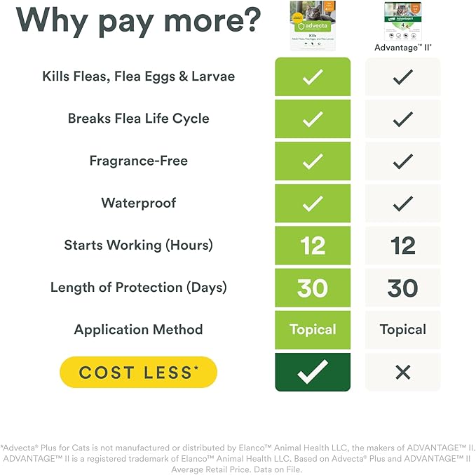 Plus Flea Prevention For Cats, Cat and Kitten Treatment & Control, Small and Large, Fast Acting Waterproof Topical Drops, 4 Month Supply