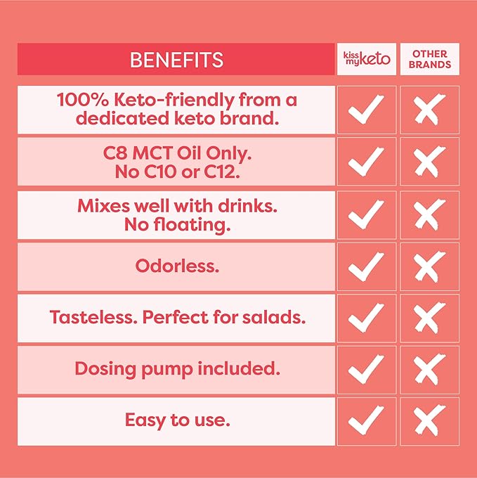 Kiss My Keto MCT Oil C8 – 32 oz Pure C8 MCT Oil Keto Fuel – Pure MCT Oil Bottle with Pump – High Octane MCT C8 Oil Caprylic Acid – Keto Pure MCT Coconut Oil Brain Fuel – Liquid Coconut MCT Oil Pure