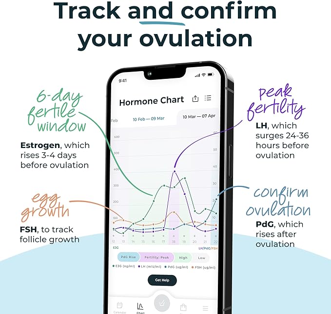 Inito Fertility Monitor & Hormone Tracker for Women | Estrogen, LH, PdG (Urine Metabolite of progesterone), FSH | Track and Confirm Ovulation | Includes 15 Test Strips (iPhone 12 Pro Max)