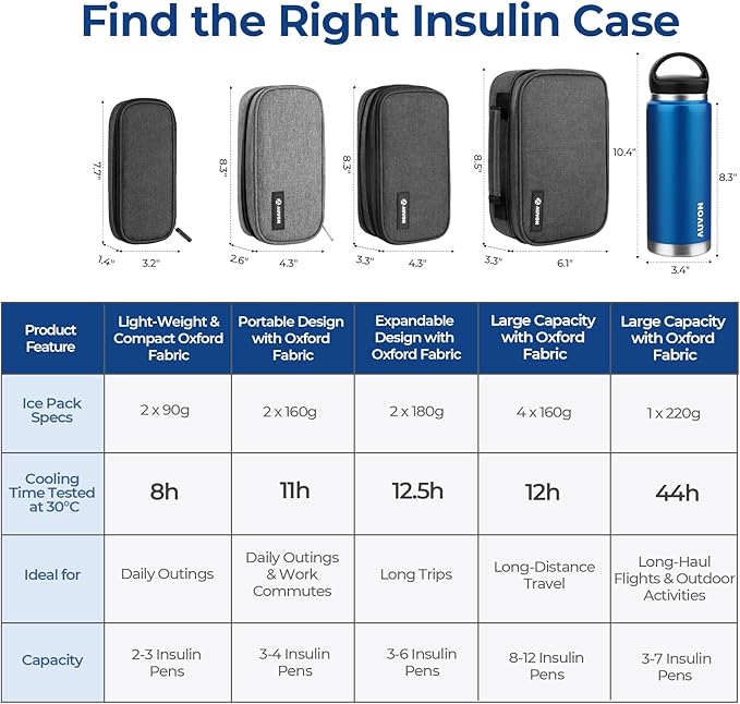 AUVON Insulin Cooler Travel Case with 4 × 160g Ice Packs for Longer Cooling Effect, TSA-Approved Medication Cooler Bag for 8 Insulin Pens & Diabetic Supplies, Portable Handle for Diabetic Travelers
