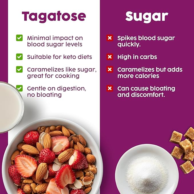 AluSweet Tagatose + Stevia Natural Low-Calorie Sweetener - 36oz 2:1 Replacement - Prebiotic, Keto & Diabetic-Friendly, Gluten & Lactose-Free, Sugar Substitute, Ideal for Baking, No Aftertaste