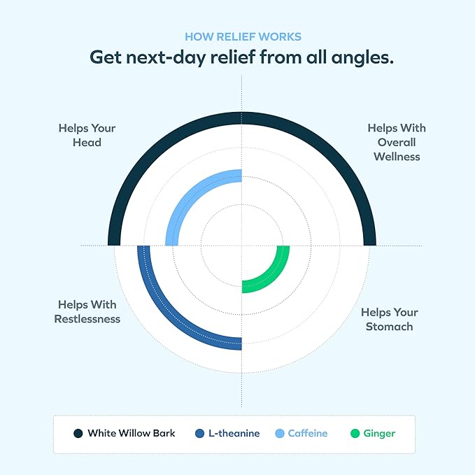 Cheers R&R Combo | Restore + Relief | Feel Better After Drinking & Support Your Liver | DHM, L-Cysteine, Milk Thistle, Ginger, White Willow Bark, Caffeine, L-Theanine | 12 Doses Each | Supplements