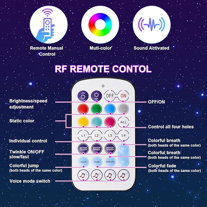 36W 4-Color RGBW Car Starlight Headliner Kit, 1400pcs0.03in13.1ft, Twinkle & Sound Activate 4-Port Fiber Optic Light Engine with Bluetooth APP&Remote Control, Star Lights for Car and Home