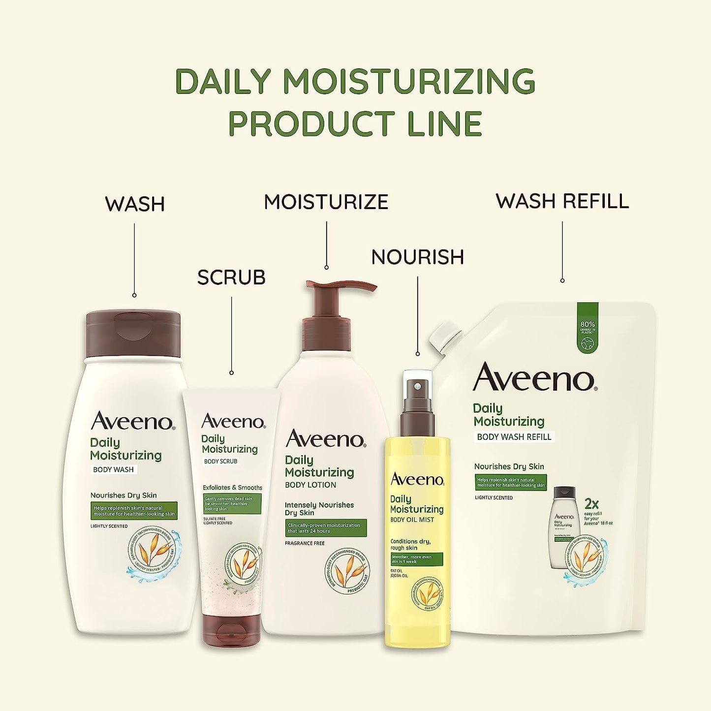 Aveeno Daily Moisturizing Lotion | 2-Pack | 20 Fl Oz Pump | Hydrating
