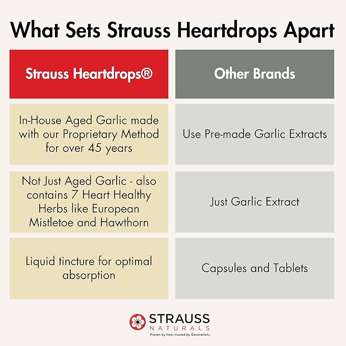 Strauss Naturals Heartdrops, Herbal Heart Supplements with European Mistletoe and Extracts of Aged Garlic, 3.4 fl oz, Cinnamon Flavor