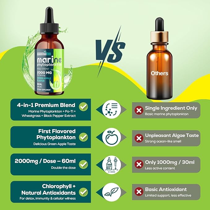 Marine Phytoplankton Drops 2000mg - High Absorption Phytoplankton Supplement with Wheatgrass & Fo-ti for Cellular Wellness, Hair Growth, Energy & Immunity | Green Apple Flavor, 60ml (Pack of 1)