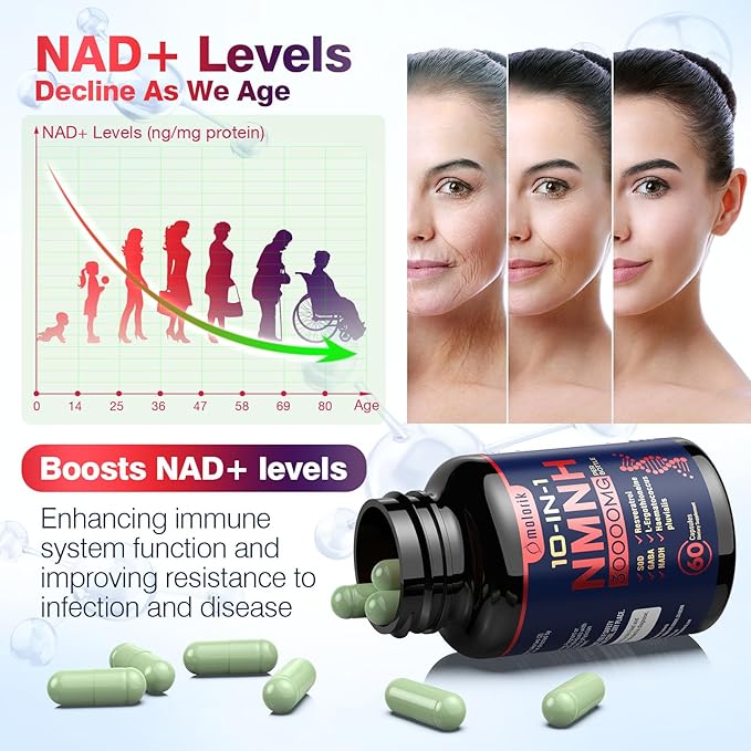 NMNH (Dihydronicotinamide Mononucleotide), 1000mg Per Serving NAD High Purity Supplement Alternative, Capsules Gluten Free, Non-GMO, for Anti-Aging, Energy, Focus - 067
