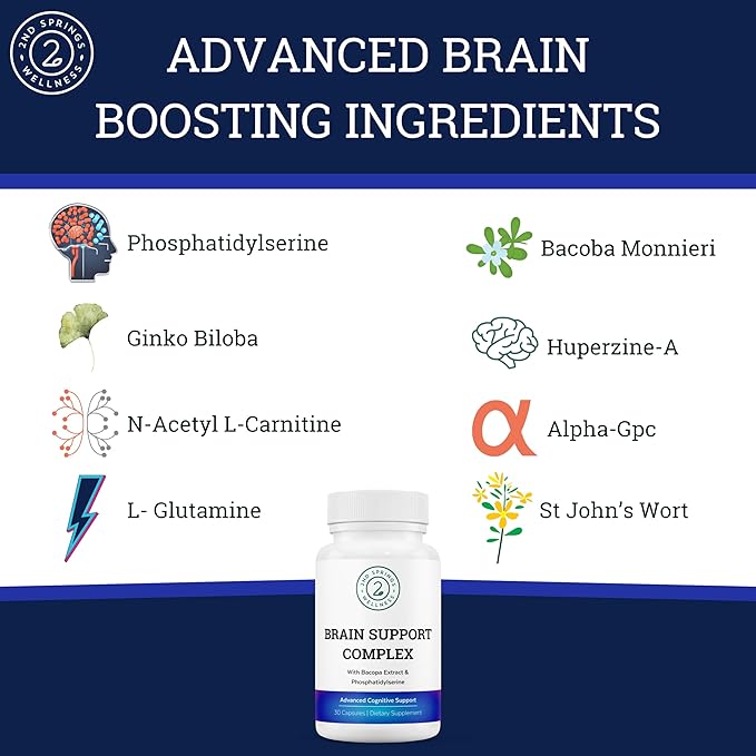 Total Wellness Bundle - 7 Mushroom Complex, Brain Support, Sleep Well, and Stress Adaptation