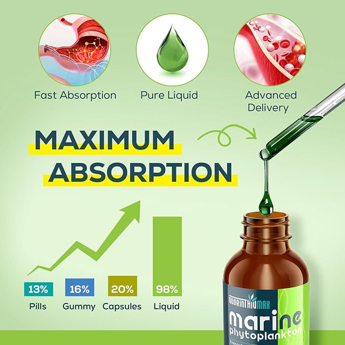 Marine Phytoplankton Drops 2000mg - High Absorption Phytoplankton Supplement with Wheatgrass & Fo-ti for Cellular Wellness, Hair Growth, Energy & Immunity | Green Apple Flavor, 60ml (Pack of 1)
