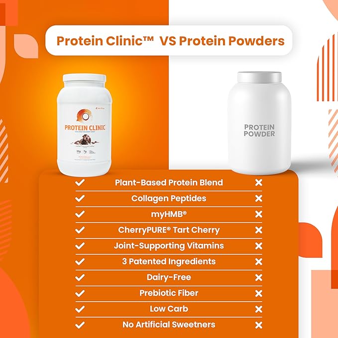 SaltWrap Protein Clinic – Total Body Recovery Shake with Collagen Peptides, HMB, Tart Cherry Extract, Pea Protein Isolate and Prebiotic Fiber for Joints & Muscle Recovery - Creamy Chocolate Fudge