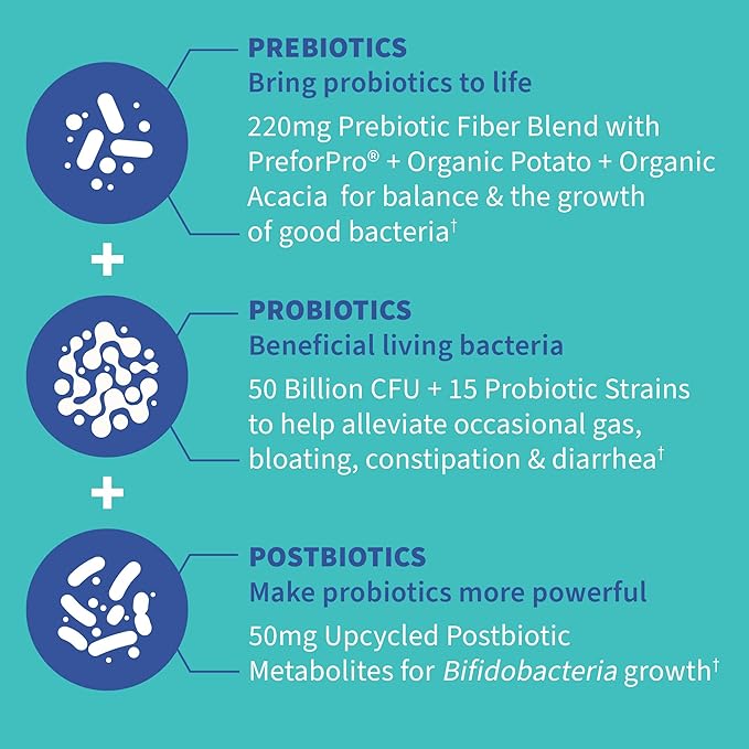 Garden of Life Dr Formulated Once Daily 3-in-1 Complete Prebiotics & Zinc Supplements 30mg High Potency Raw Zinc and Vitamin C Multimineral Supplement