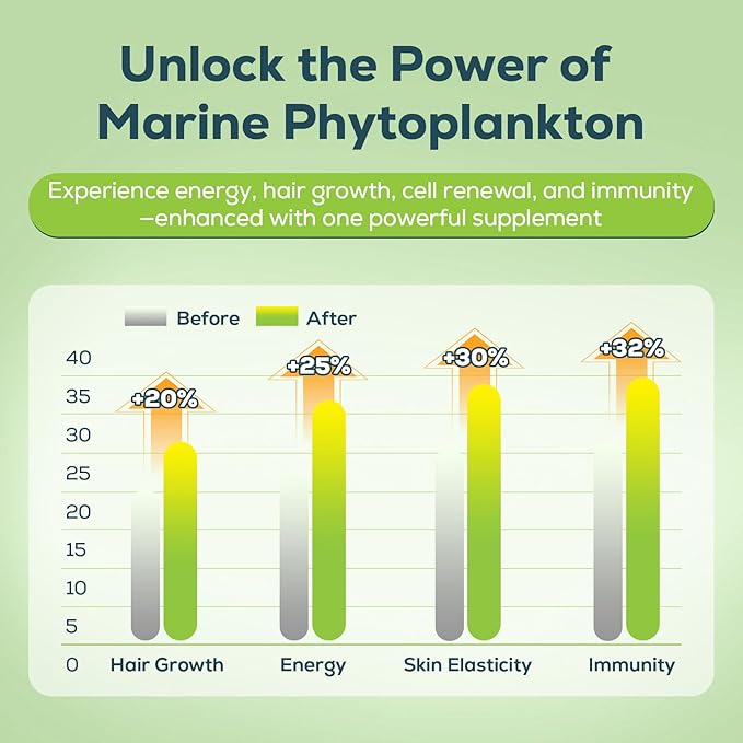 Marine Phytoplankton Drops 2000mg - High Absorption Phytoplankton Supplement with Wheatgrass & Fo-ti for Cellular Wellness, Hair Growth, Energy & Immunity | Green Apple Flavor, 60ml (Pack of 1)