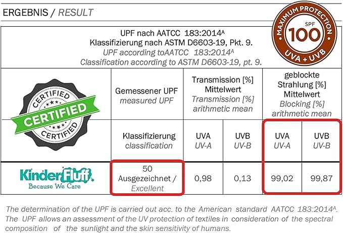 Windshield Sun Shade - Certified 99.87% UVB & 99.02% UVA Protection Car Sun Shade. Award Winning Sunshade for Car Windshield with Patented Technology. Size XL 66"x37" Car Window Shades by Kinder Fluff