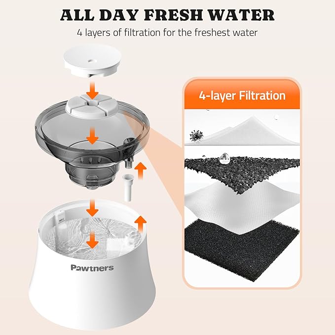Cat Water Fountain with Vortex Filtration Design, 3.5L/123oz Water Dispenser for Large Medium Cats & Small Dogs, Automatic No Spill Cat Water Bowl with Deep Drinking Area and Ultra-Quiet Pump