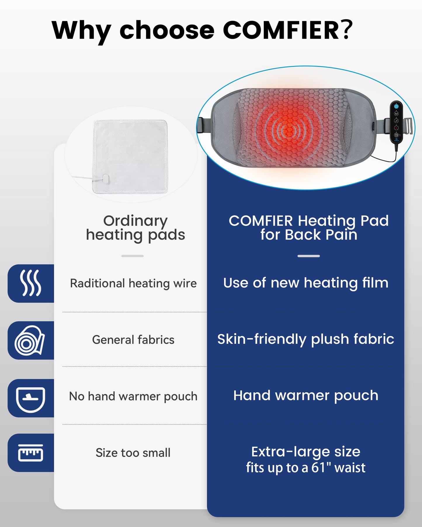 COMFIER Heating Pad for Back Pain Relief,Lower Back Massager with Heat with Hand Warmer Pocket,Extra-Large Size 61",Back Heating Pad for Period Cramps,Fast Heat Pad,Gifts for Women Men Mom Dad