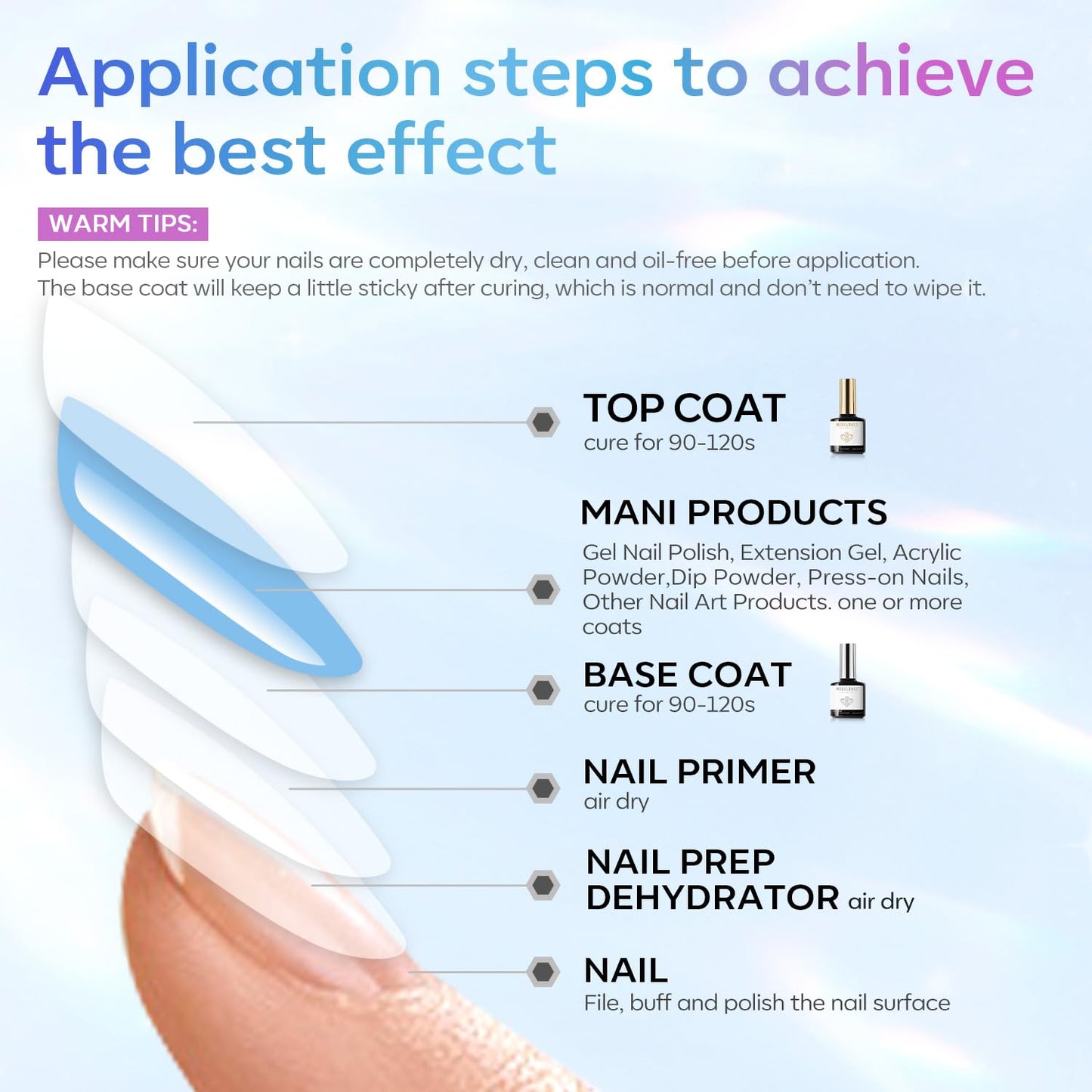 Modelones 15ml Gel Top Coat | Super Shiny No Wipe Base & Top Coat Set