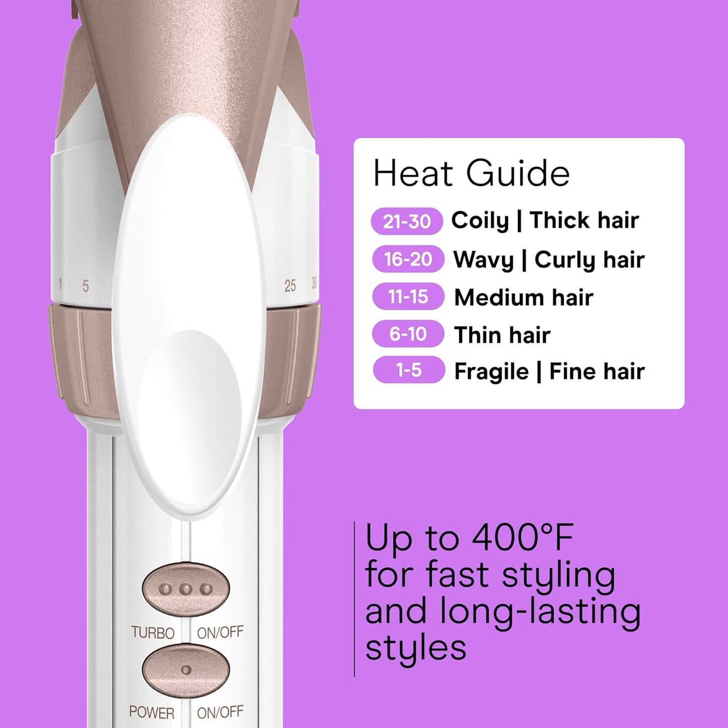 Conair Double Ceramic 1/2-Inch Curling Iron | Spiral Curls for Short Hair