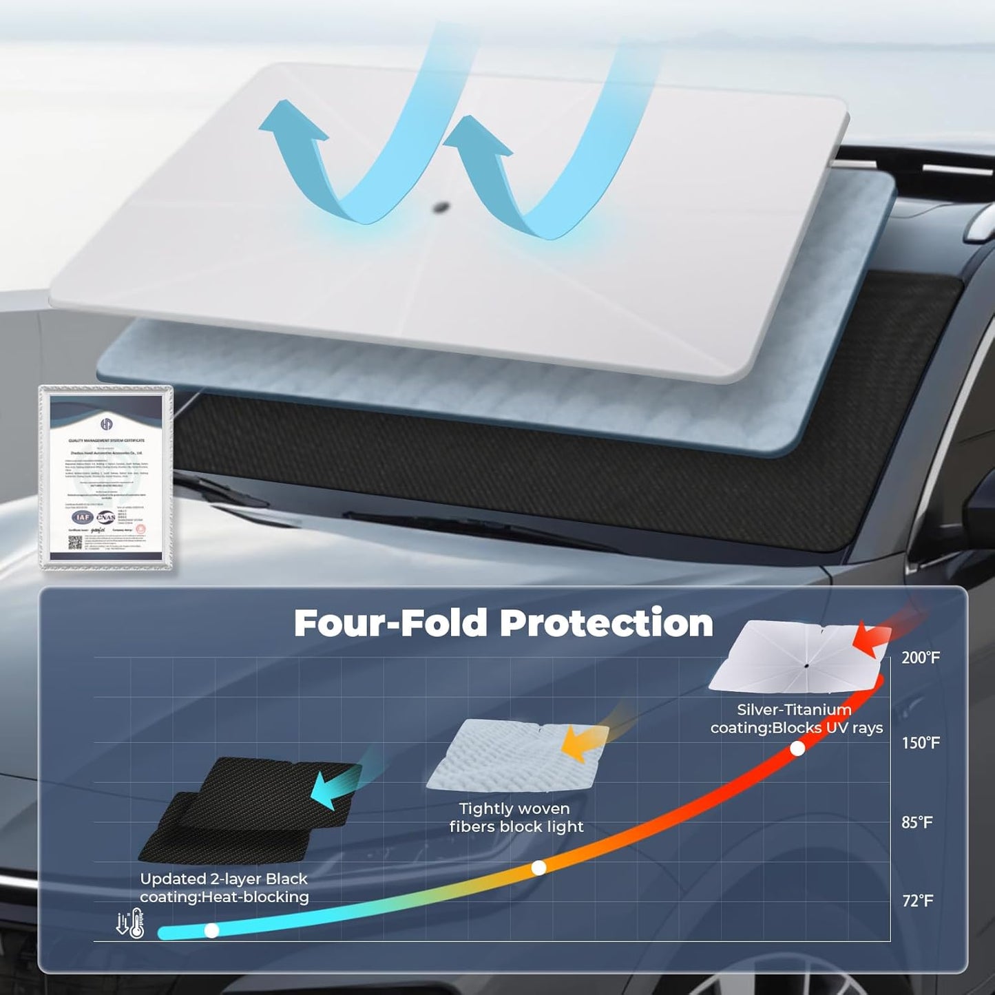 Windshield Sun Shade Umbrella: for GMC-Sierra-1500-2500-3500-2019-2025-4-Layers Front Custom Car Window Shades - Double Thickened Foldable GMC Sierra 1500 2500 3500 Sunshades Block UV Keep Cool