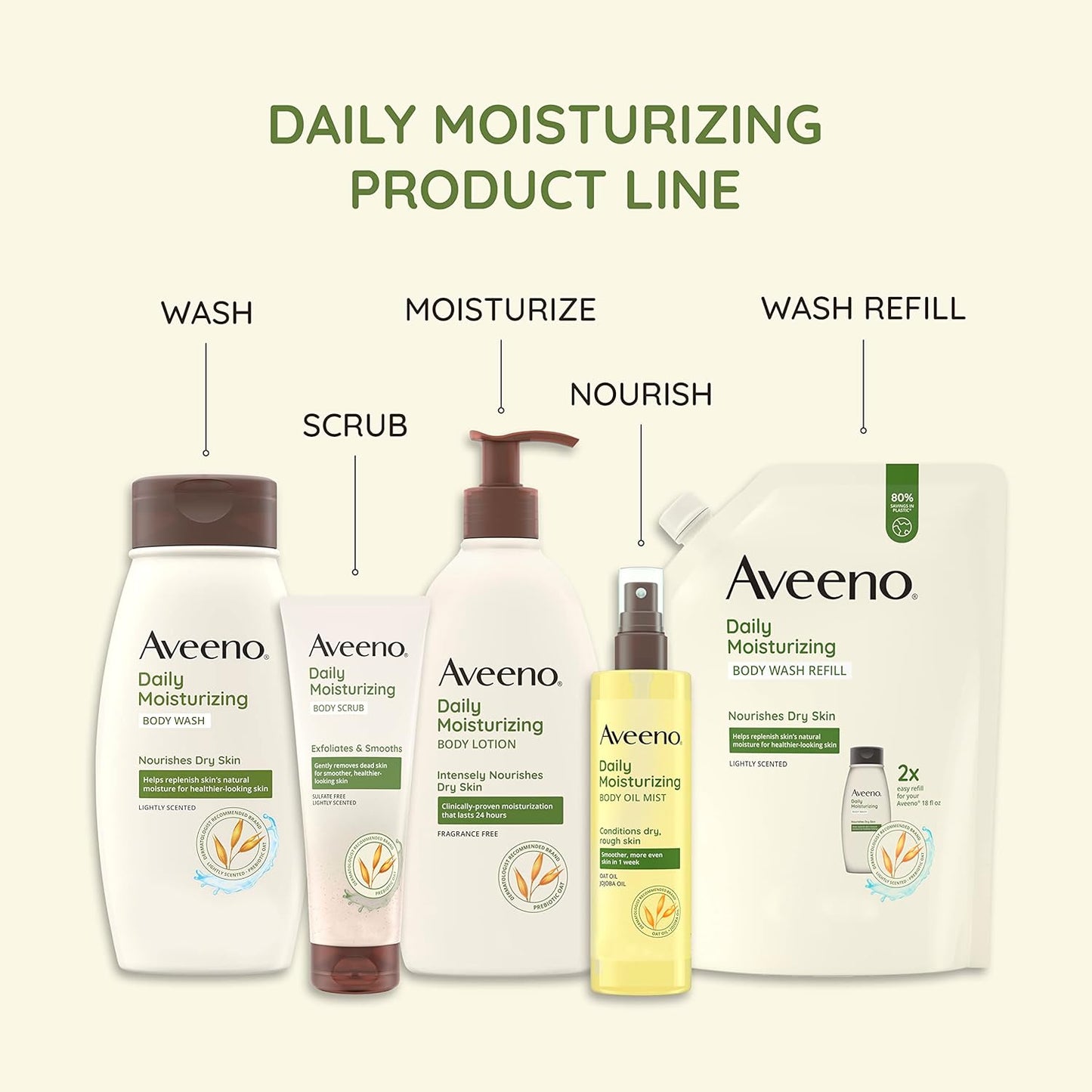 Aveeno Daily Moisturizing Lotion | 2-Pack | 20 Fl Oz Pump | Hydrating