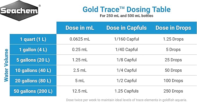 Gold Trace, 250 mL / 8.5 fl. oz.