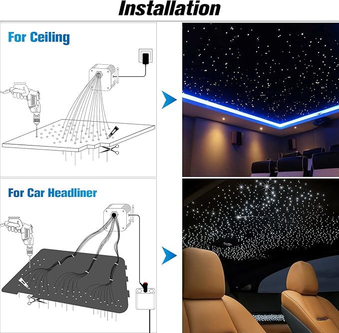 CHINLY 32W Twinkle 1000pcs 13.1ft 0.03in Starlight Headliner Fiber Optic Lights kit, Music Mode Bluetooth APP Control Remote, RGBW Star roof Lights for Star Headliner/Home Theater/Pool Ceiling