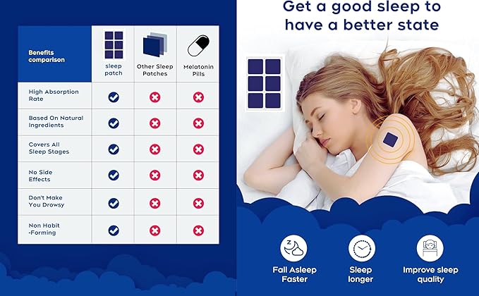 DUKE & PERRY Upgraded Deep Sleep Patches for Adults Extra Strength | Quick Acting Sleep Aid Patches for Men and Women | 100% Natural Ingredients, Easy to Apply, and Skin-Friendly (Pack of 42)