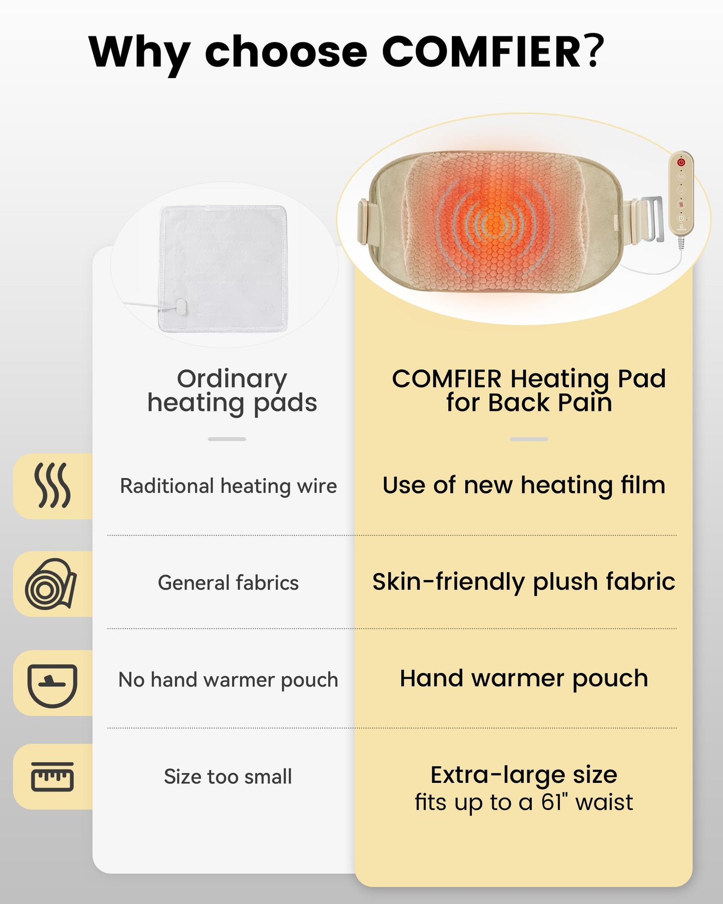 COMFIER Heating Pad for Back Pain Relief,Lower Back Massager with Heat with Hand Warmer Pocket,Extra-Large Size 61",Back Heating Pad for Period Cramps,Fast Heat Pad,Gifts for Women Men Mom Dad