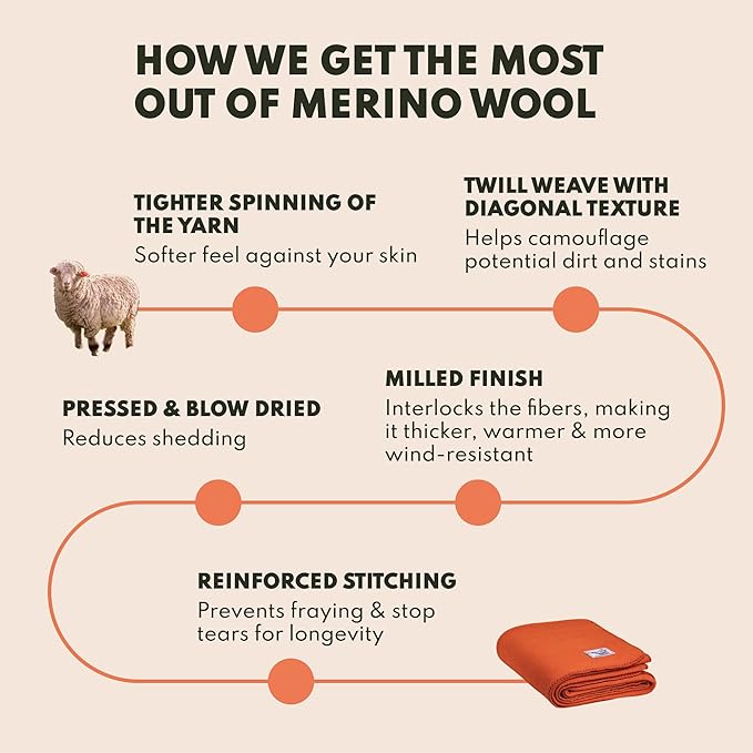 Woolly Mammoth Woolen Co. | Extra Large Merino Wool Camp Blanket | Perfect Outdoor Gear | Bedroll for Bushcraft, Camping, Trekking, Hiking, Survival, or Throw Blanket at the Cabin (Gray), 66" x 90"