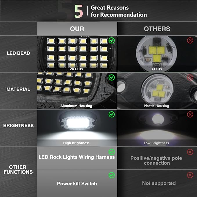 16 Pods Pure White LED Rock Lights, IP68 Waterproof Aluminum 6500K Bright White Underglow Light with Extension Cord Harness,12V Metal Fender Lights for Trucks Off Road UTV ATV Car Golf Trailer Etc