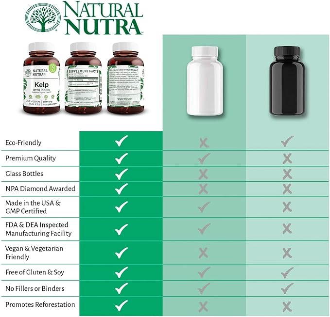 Natural Nutra Kelp Iodine Thyroid Support Supplement, Strengthens Immune System, and Regulates Metabolism, Vegan Sea Kelp, Non GMO, Atlantic Sourced Seaweed Extract, 225 mcg, 250 Tablets (Pack of 2)