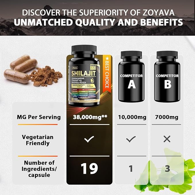 Fulvic Acid Capsules, Supplement for Shlajit 20000 mg- 87 Count