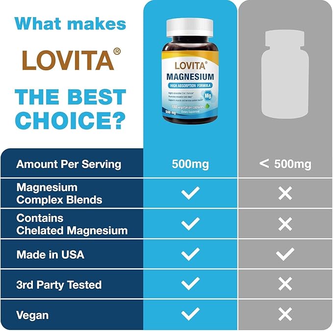 Lovita Triple Magnesium Complex 500mg, High Absorption and Potency Formula, Glycinate, Citrate & Oxide, Support Sleep, Relaxation, Heart, Nerves & Bone Health, 180 Vegan Capsules