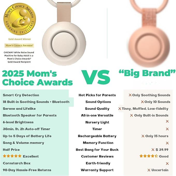 2025 Mom's Choice Awards, Portable Sound Machine for Baby Adult, Smart Cry Detection, 18 Soothing Sound, Bluetooth Rechargeable White Noise Machine for Home Office Travel, Nursery Light, Gray