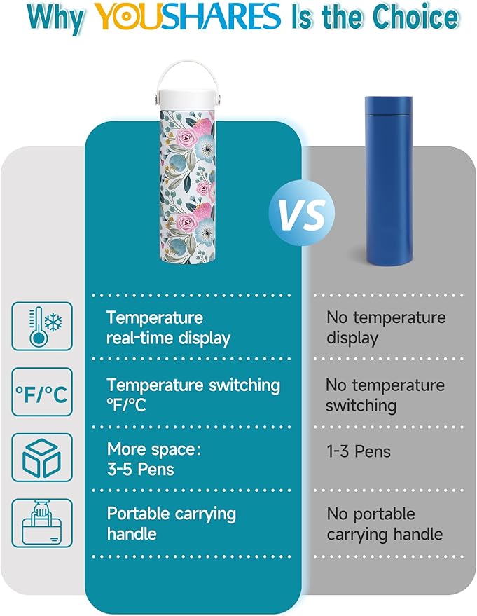 YOUSHARES Insulin Cooler Travel Case - 48H Verified Cooling with Temperature Display, TSA Approved Diabetic Medication Pen Vials Refrigerator with ℃/℉ Digital Temp Display, Portable for 1–7 Pens