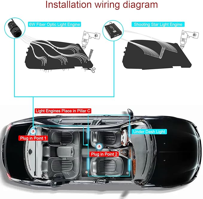 AKEPO 6W APP Meteor RGBW Fiber Optic 3in1 Lights Kit with Under Dash Car Interior Light, Shooting Star Effect+Music Sync Activated+450pcs 9.8ft/3m Fiber Optical Strands+28key RF Remote Control