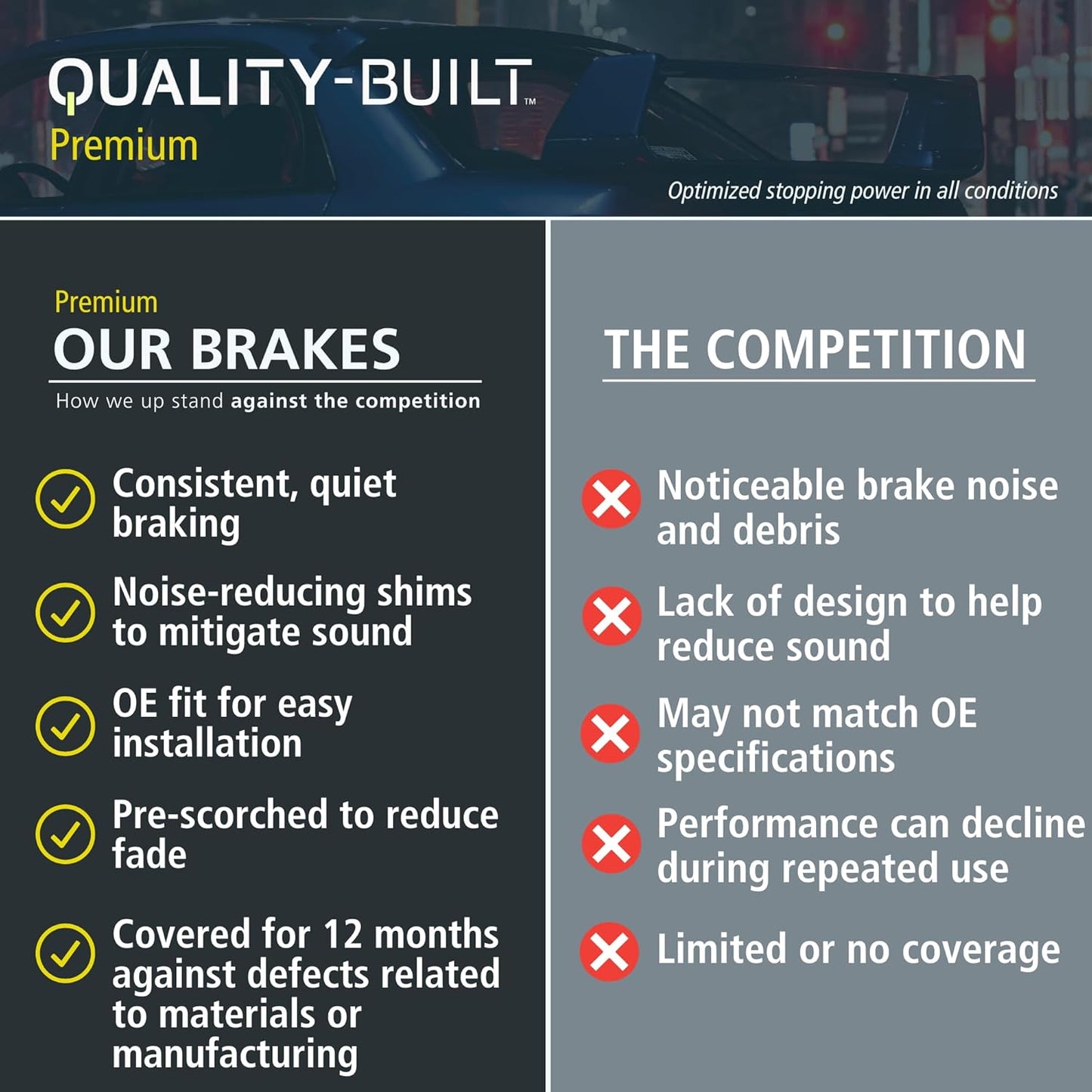 Premium Semi-Metallic Rear Brake Pads (1001-1334AM) Compatible with Ford F-250 Super Duty 2008-2010
