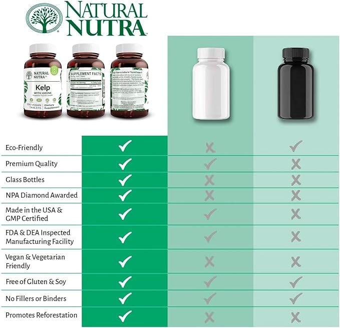 Natural Nutra Kelp Iodine Thyroid Support Supplement, Strengthens Immune System, and Regulates Metabolism, Vegan Sea Kelp, Non GMO, Atlantic Sourced Seaweed Extract, 225 mcg, 250 Tablets