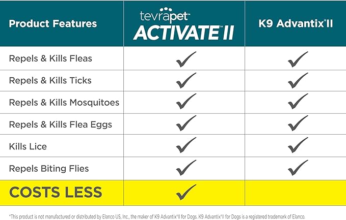 TevraPet Activate II Flea and Tick Prevention for Dogs | 4 Count | Small Dogs 4-10 lbs | Topical Drops | 4 Months Flea Treatment