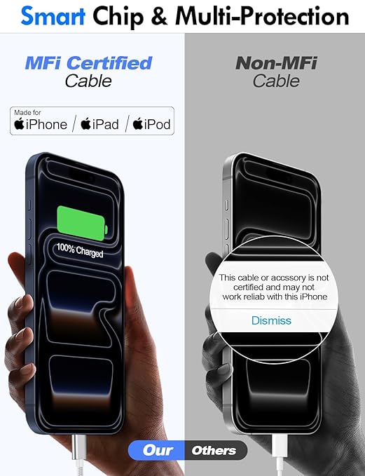 Travel Essentials for Apple Watch Charger,iPhone Charger,3 in 2 Type C/Lightning/Magnetic Travel Charging Cable,Portable Multi Charging Cable for Apple Watch, iPhone 17‑11, Samsung S26,Car,Camera–4ft