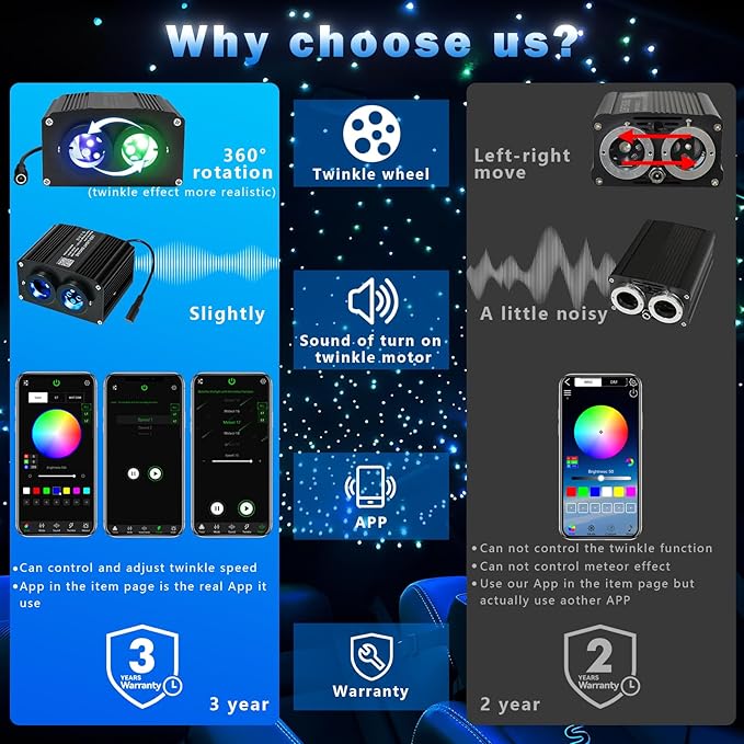 AKEPO 18W Shooting Star+Dual Color Twinkle All-in-one Fiber Optic Lights, 240 Meteor+1100pcs of 13.1ft 0.03in Optical Fibers+Music Activated+Remote/APP Home Car Fiber Starlights Headliner Kits