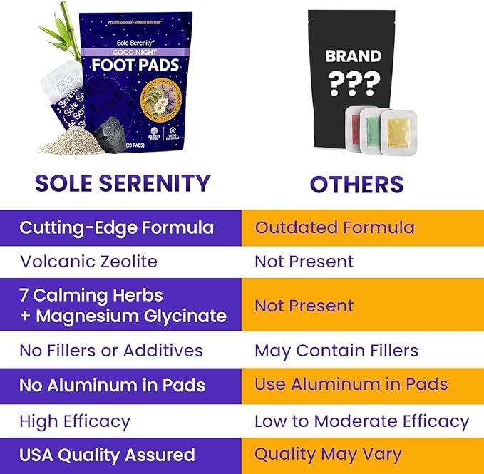 Lure Essentials Sole Serenity Good Night Foot Pads with Magnesium Glycinate, Valerian Root, Lavender (Calming) (3 Pack)